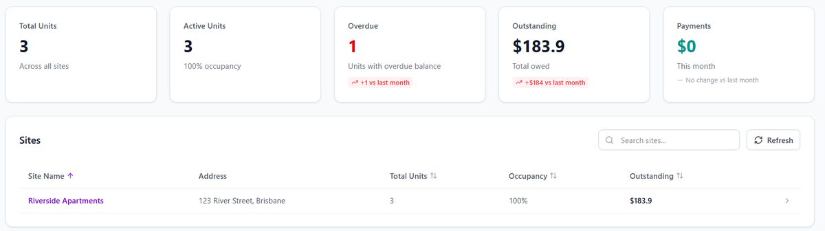 Strata portfolio overview across every managed building